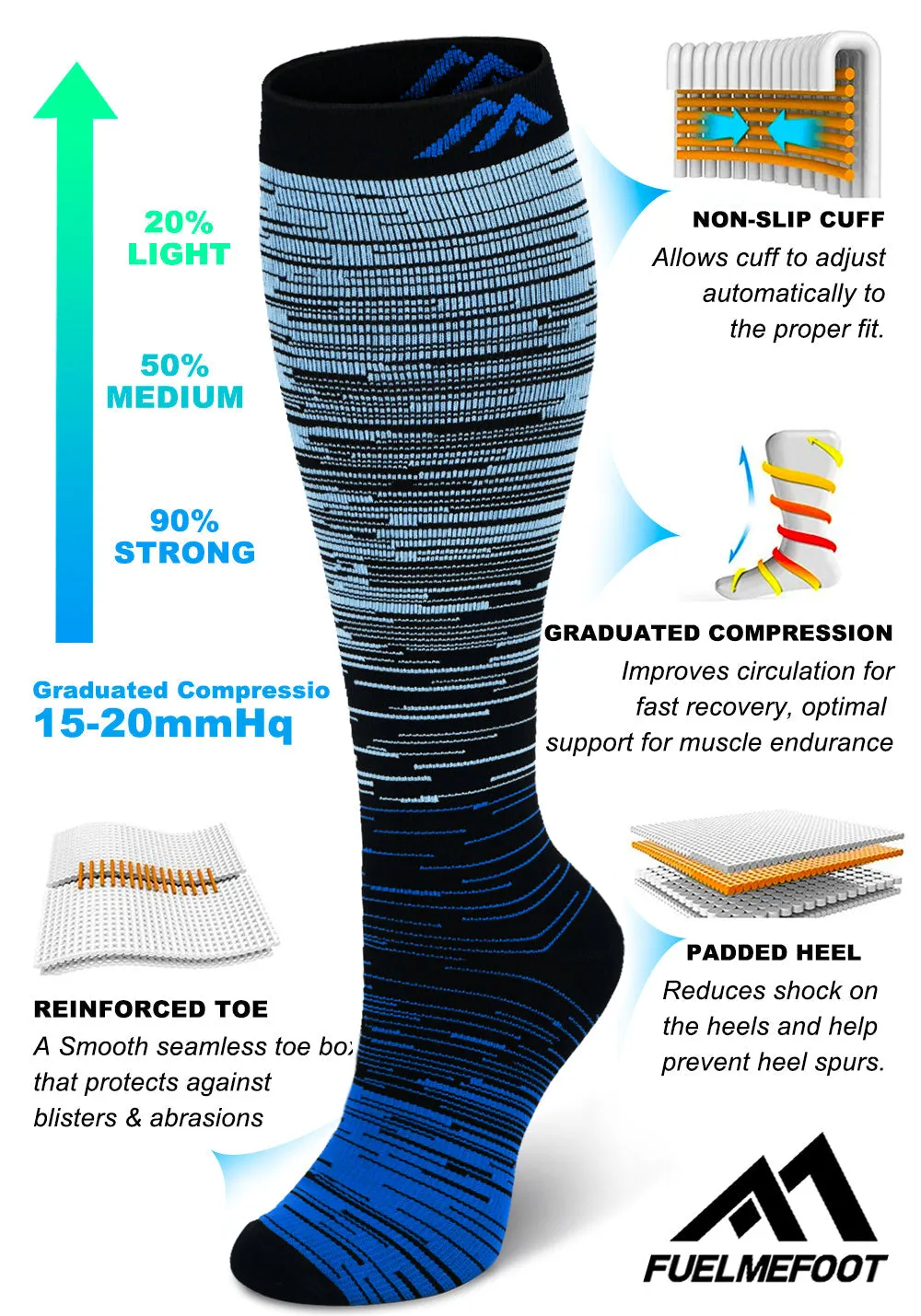 1-Pair Blue Gradient Compression Socks（20-30mmHg） | Actinput