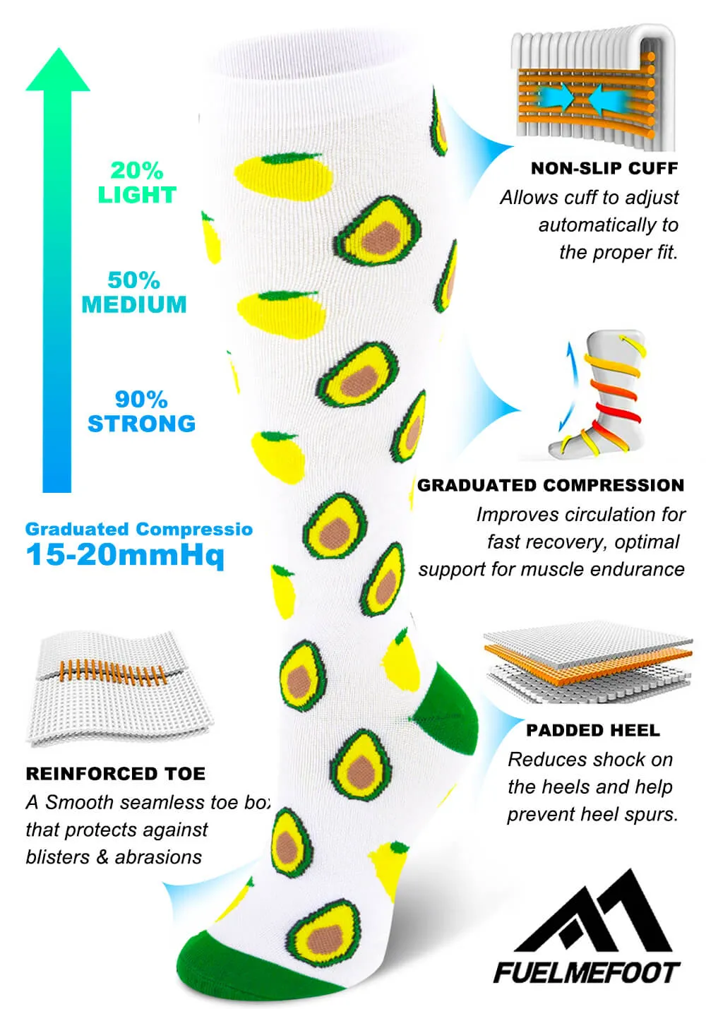 1-Pair Youth Avocado Compression Socks (20-30mmHg) | Actinput