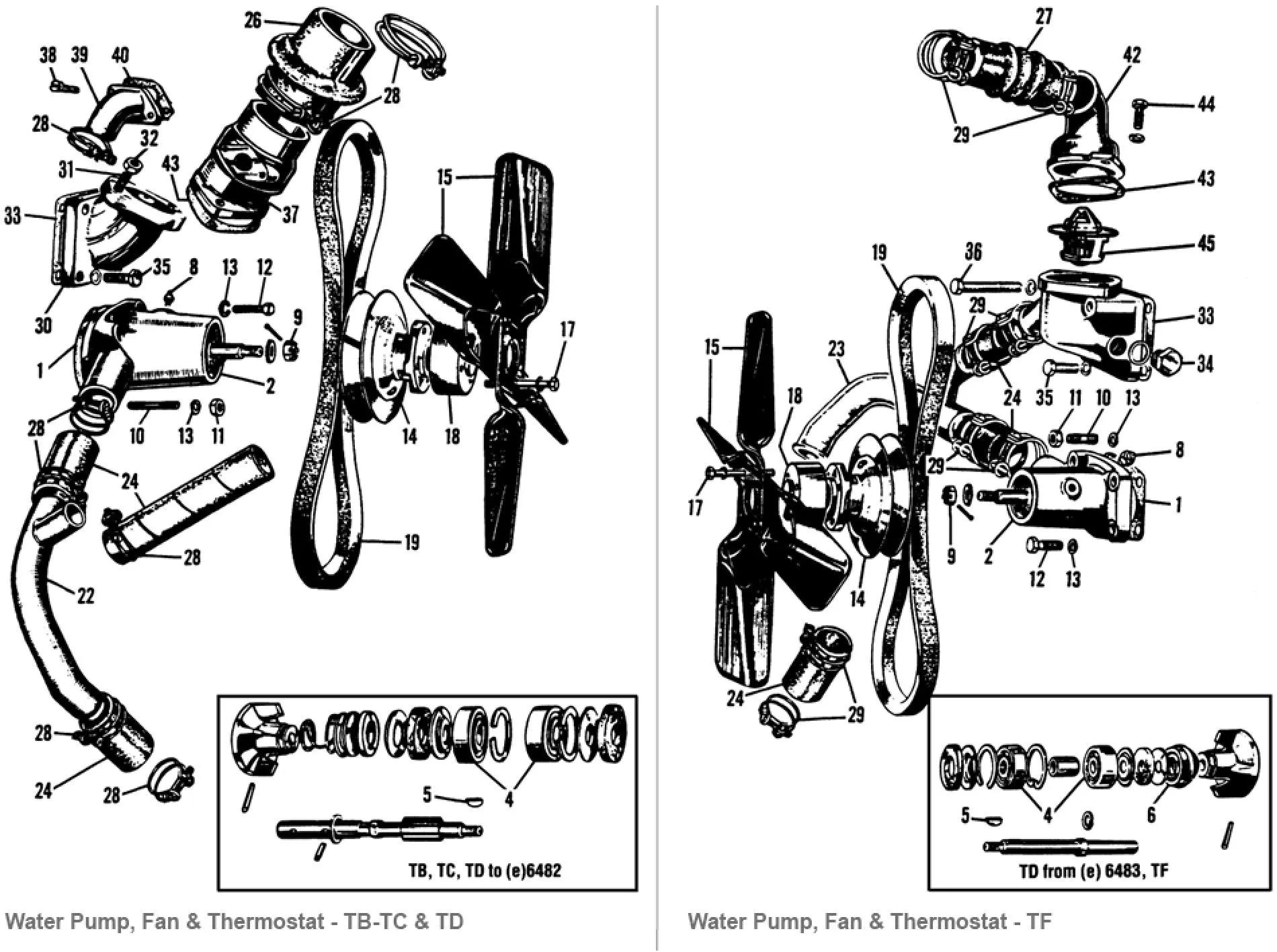 GASKET, THERMOSTAT HOUSING, KLINGERSIL